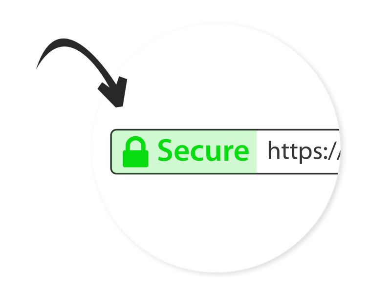 SSL monitoring